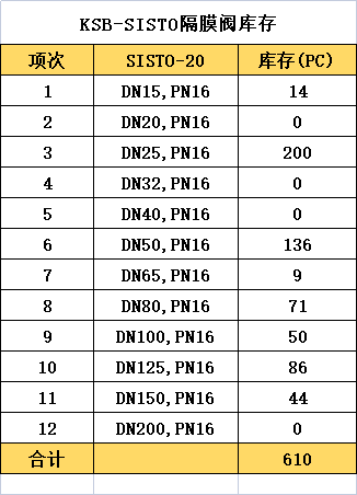 庫(kù)存表20230309